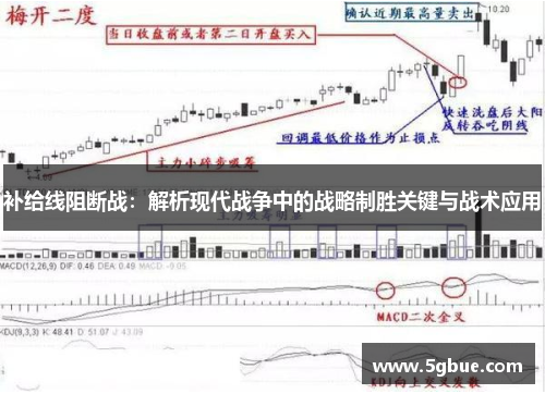 补给线阻断战：解析现代战争中的战略制胜关键与战术应用