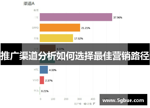 推广渠道分析如何选择最佳营销路径