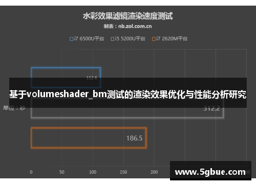 基于volumeshader_bm测试的渲染效果优化与性能分析研究