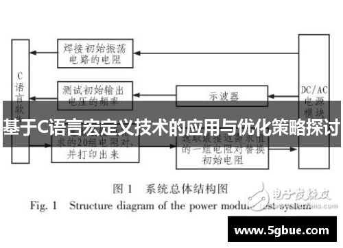 基于C语言宏定义技术的应用与优化策略探讨